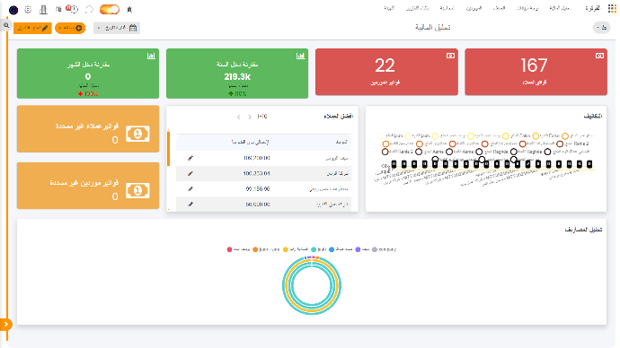 قوائم مالية
